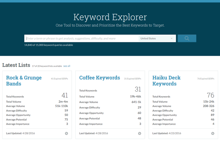 keyword list from Moz